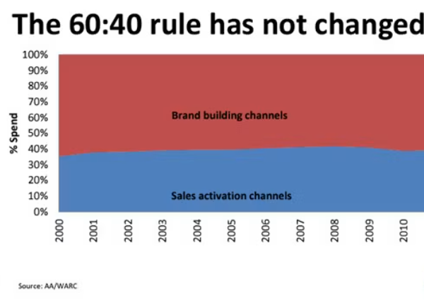 wykres 40 60 rule